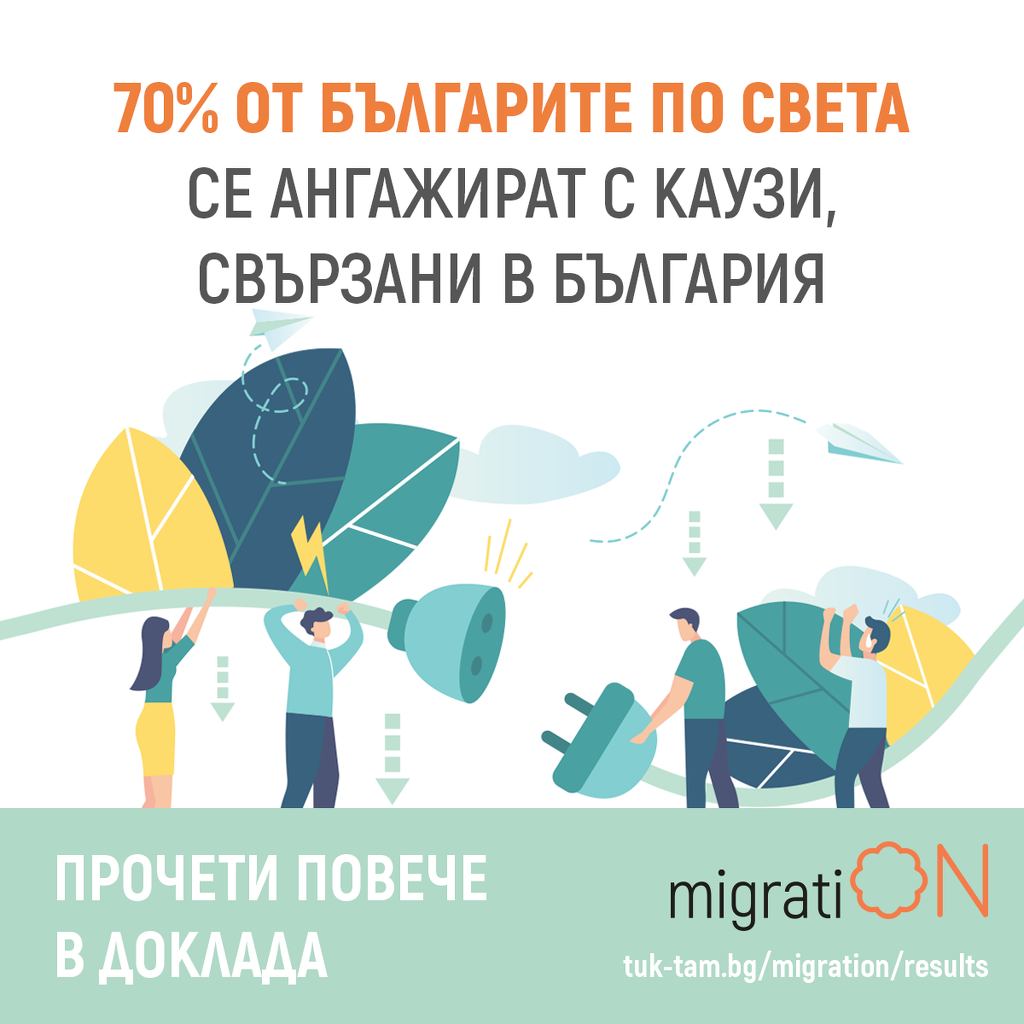 Резултати от миграционното проучване на Тук-Там за нагласите на българите по света